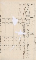 臺灣拓殖株式會社甲仙社有地臺帳（二之二）藏品圖，第73張