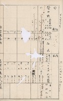 臺灣拓殖株式會社甲仙社有地臺帳（二之二）藏品圖，第74張