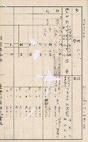 臺灣拓殖株式會社甲仙社有地臺帳（二之二）藏品圖，第75張