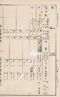 臺灣拓殖株式會社甲仙社有地臺帳（二之二）藏品圖，第76張