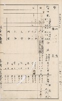 臺灣拓殖株式會社甲仙社有地臺帳（二之二）藏品圖，第77張