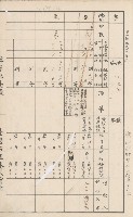 臺灣拓殖株式會社甲仙社有地臺帳（二之二）藏品圖，第79張