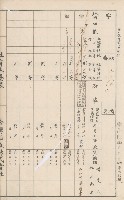 臺灣拓殖株式會社甲仙社有地臺帳（二之二）藏品圖，第80張