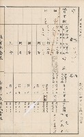 臺灣拓殖株式會社甲仙社有地臺帳（二之二）藏品圖，第81張