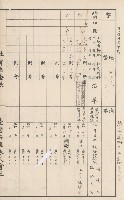 臺灣拓殖株式會社甲仙社有地臺帳（二之二）藏品圖，第85張