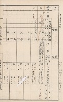 臺灣拓殖株式會社甲仙社有地臺帳（二之二）藏品圖，第86張