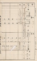 臺灣拓殖株式會社甲仙社有地臺帳（二之二）藏品圖，第88張