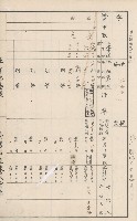 臺灣拓殖株式會社甲仙社有地臺帳（二之二）藏品圖，第89張