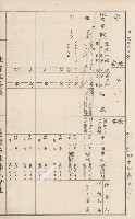 臺灣拓殖株式會社甲仙社有地臺帳（二之二）藏品圖，第91張