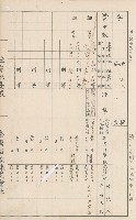 臺灣拓殖株式會社甲仙社有地臺帳（二之二）藏品圖，第92張