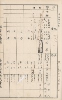 臺灣拓殖株式會社甲仙社有地臺帳（二之二）藏品圖，第93張