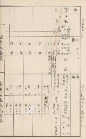 臺灣拓殖株式會社甲仙社有地臺帳（二之二）藏品圖，第94張