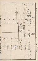 臺灣拓殖株式會社甲仙社有地臺帳（二之二）藏品圖，第95張