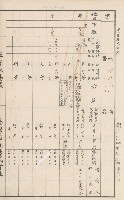 臺灣拓殖株式會社甲仙社有地臺帳（二之二）藏品圖，第96張