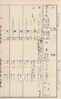臺灣拓殖株式會社甲仙社有地臺帳（二之二）藏品圖，第97張