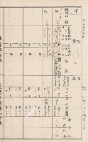 臺灣拓殖株式會社甲仙社有地臺帳（二之二）藏品圖，第98張