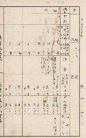 臺灣拓殖株式會社甲仙社有地臺帳（二之二）藏品圖，第99張