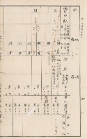 臺灣拓殖株式會社甲仙社有地臺帳（二之二）藏品圖，第100張