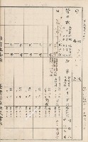 臺灣拓殖株式會社甲仙社有地臺帳（二之二）藏品圖，第103張