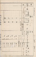 臺灣拓殖株式會社甲仙社有地臺帳（二之二）藏品圖，第104張