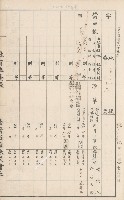 臺灣拓殖株式會社甲仙社有地臺帳（二之二）藏品圖，第105張