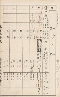 臺灣拓殖株式會社甲仙社有地臺帳（二之二）藏品圖，第106張