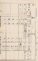 臺灣拓殖株式會社甲仙社有地臺帳（二之二）藏品圖，第107張
