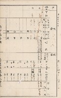 臺灣拓殖株式會社甲仙社有地臺帳（二之二）藏品圖，第108張