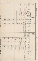 臺灣拓殖株式會社甲仙社有地臺帳（二之二）藏品圖，第109張