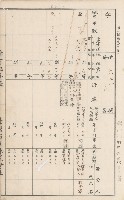 臺灣拓殖株式會社甲仙社有地臺帳（二之二）藏品圖，第110張