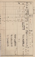 臺灣拓殖株式會社美濃社有地臺帳（二之一）藏品圖，第66張