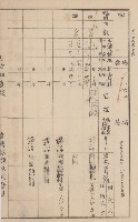 臺灣拓殖株式會社美濃社有地臺帳（二之一）藏品圖，第119張