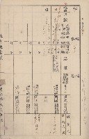 臺灣拓殖株式會社鳳山社有地臺帳（全一冊）藏品圖，第66張