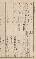 臺灣拓殖株式會社鳳山社有地臺帳（全一冊）藏品圖，第115張
