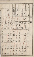 旗山街官租名寄帳（二之一）藏品圖，第4張