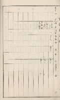 旗山街官租名寄帳（二之一）藏品圖，第13張