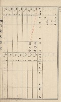 旗山街官租名寄帳（二之一）藏品圖，第20張