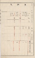 旗山街官租名寄帳（二之一）藏品圖，第22張