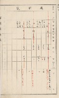 旗山街官租名寄帳（二之一）藏品圖，第24張