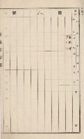 旗山街官租名寄帳（二之一）藏品圖，第25張