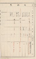 旗山街官租名寄帳（二之一）藏品圖，第28張