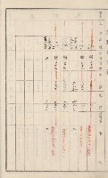 旗山街官租名寄帳（二之一）藏品圖，第36張