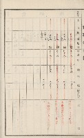 旗山街官租名寄帳（二之一）藏品圖，第46張