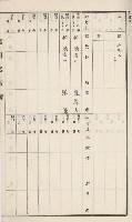 旗山街官租名寄帳（二之一）藏品圖，第74張