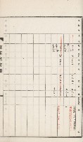 旗山街官租名寄帳（二之一）藏品圖，第85張