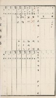 旗山街官租名寄帳（二之一）藏品圖，第90張