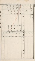 旗山街官租名寄帳（二之一）藏品圖，第95張