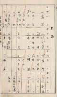 旗山街官租名寄帳（二之一）藏品圖，第102張