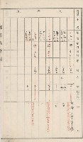 旗山街官租名寄帳（二之一）藏品圖，第109張