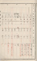 旗山街官租名寄帳（二之一）藏品圖，第111張